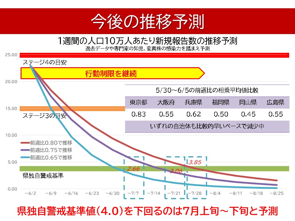 接種 新型 予測 ワクチン コロナ 新型コロナワクチンの供給の見通し｜厚生労働省