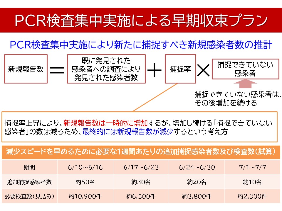 コロナ 収束 目処