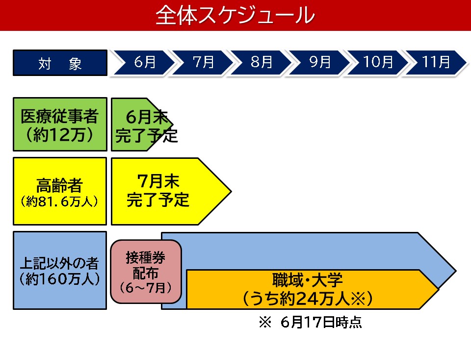 新型コロナワクチンの職域接種 本県の取組方針 R3 6 18会見 新型コロナウイルス感染症に関する情報 広島県