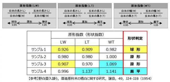 原形指数の説明図