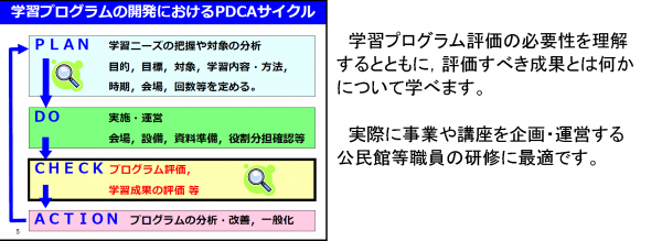 学習プログラムの評価