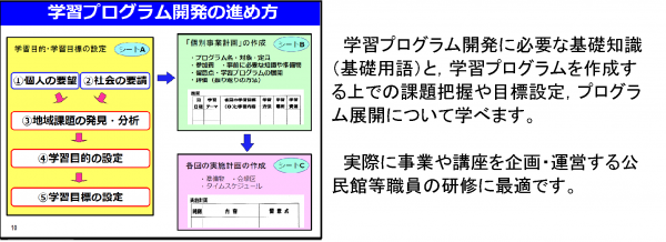 学習プログラムの企画・立案