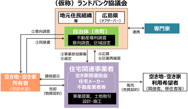 事業スキームの図