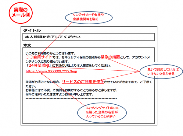 実際のメール例