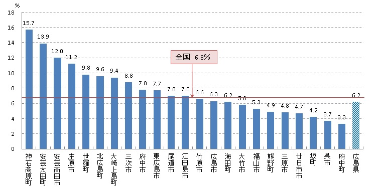 肺がん検診受診率（R01）