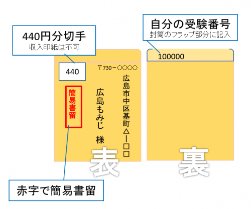 封筒図