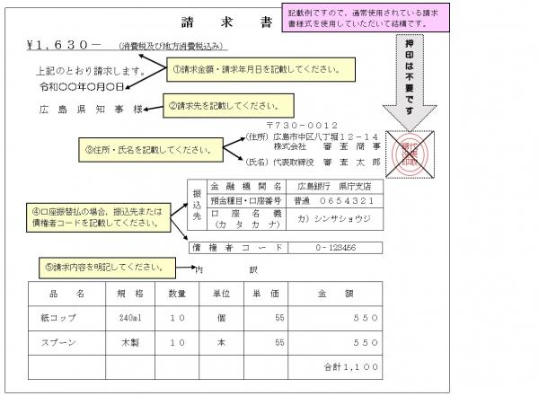記載例