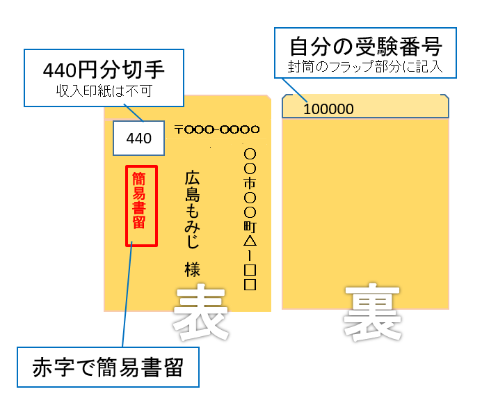 結果送付用封筒画像