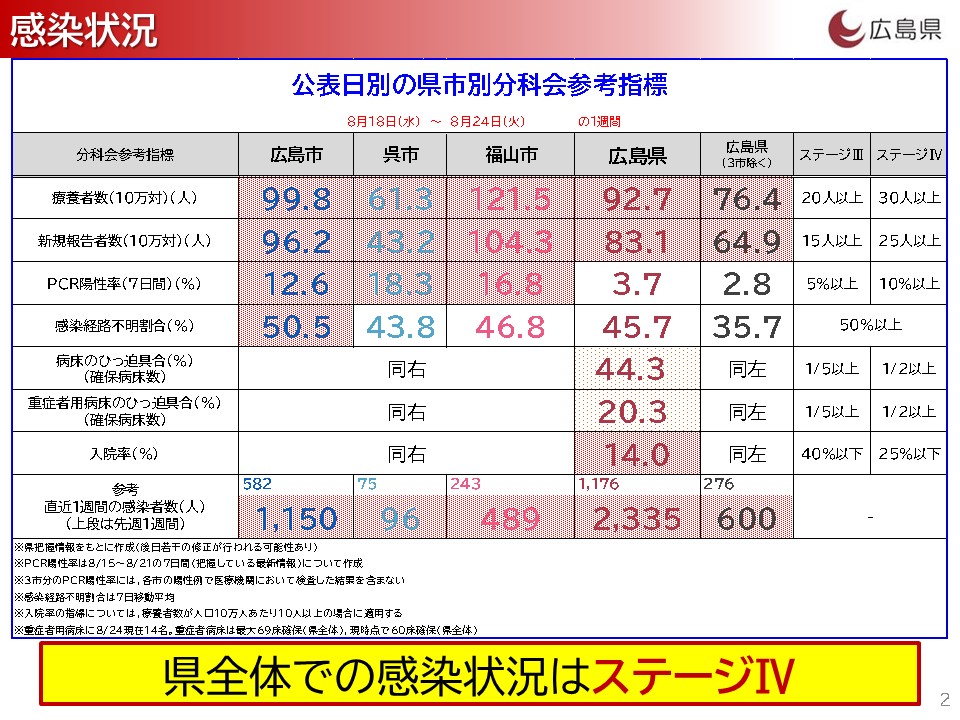 広島県へ緊急事態宣言が発令 R3 8 25会見 新型コロナウイルス感染症に関する情報 広島県