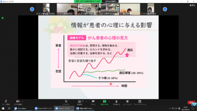 がん患者さんの心情の変化