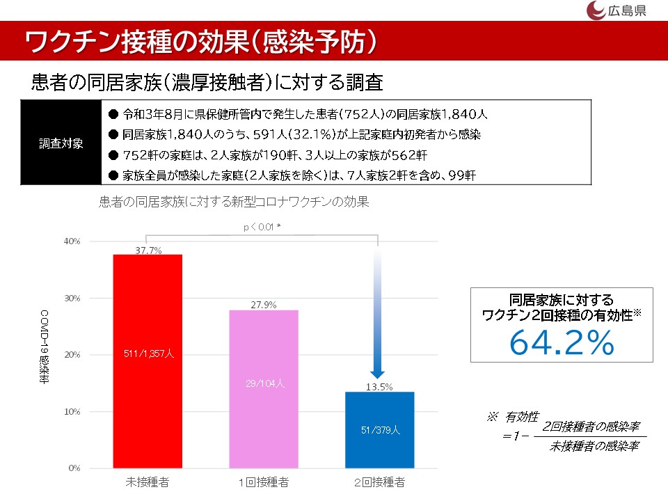 濃厚 接触 者 ワクチン 接種