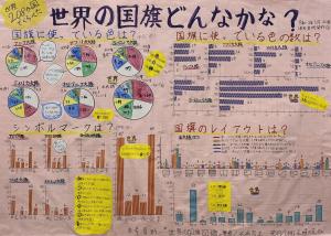 世界の国旗どんなかな？