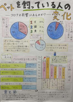 ペットを飼っている人の変化－コロナの影響はあるのか？－