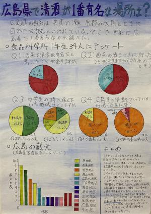 広島県で清酒が1番有名な場所は？