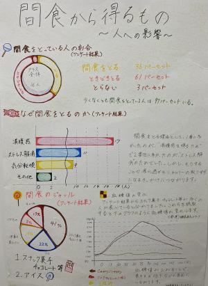 間食から得るもの～人への影響～