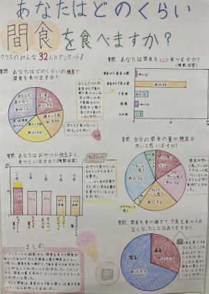 あなたはどのくらい間食を食べますか？