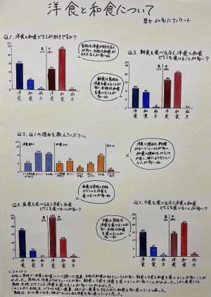 洋食と和食について