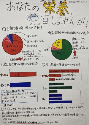 あなたの「栄養」見直しませんか？