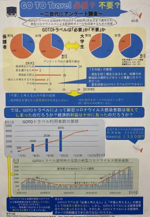 ＧＯ　ＴＯ　Travel　必要？不要？～二世代にアンケート調査～