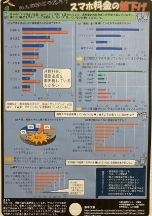 みんなはどう思う？スマホ料金の値下げ