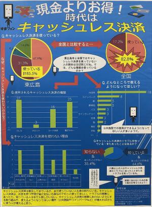 現金よりお得！時代はキャッシュレス決済