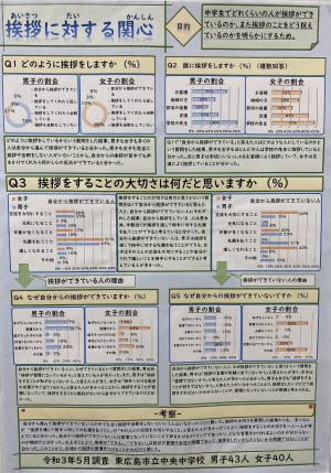 挨拶に対する関心