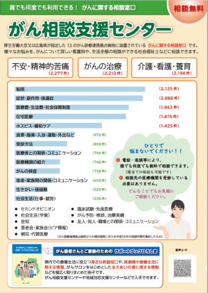 がん相談支援センターリーフレット表紙