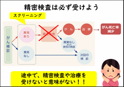 精密検査の受診について