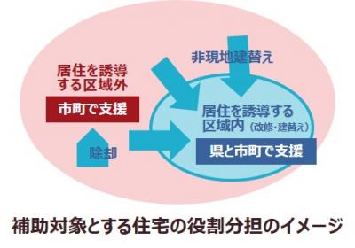 補助対象とする住宅の役割分担のイメージ