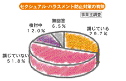 円グラフ