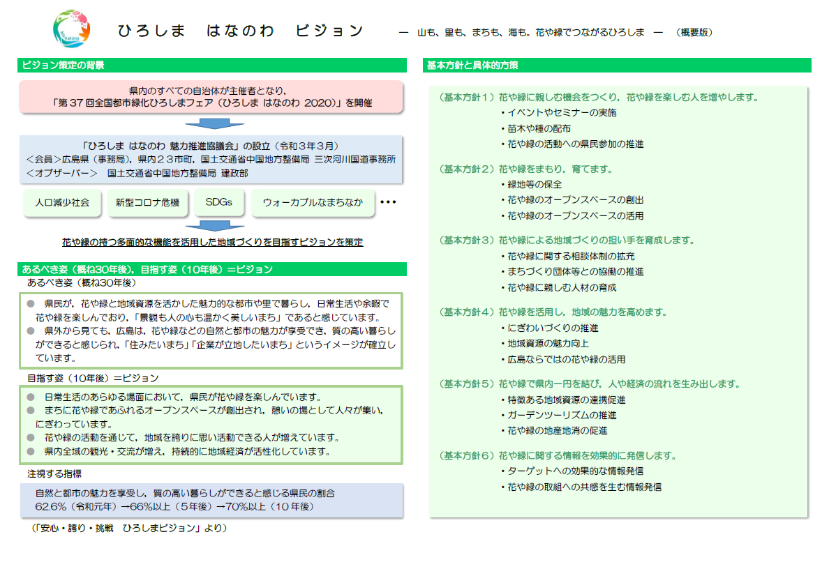 ビジョン概要版