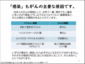 「感染」もがんの原因の一つです。