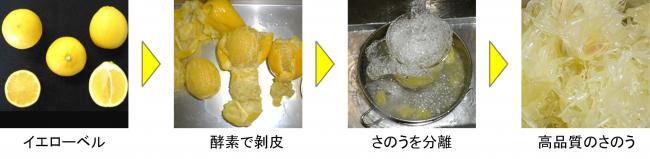 作成方法流れ図