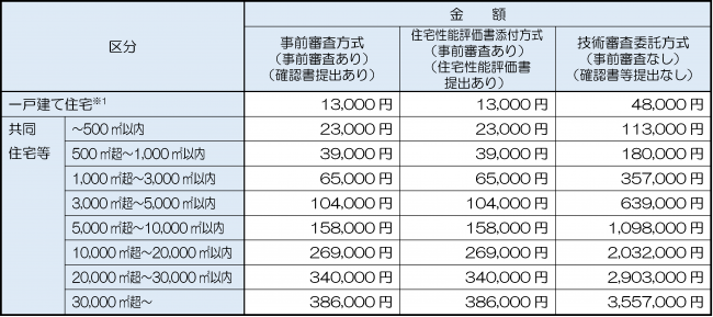 手数料　新築住宅