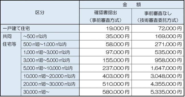 手数料　既存住宅（増改築）