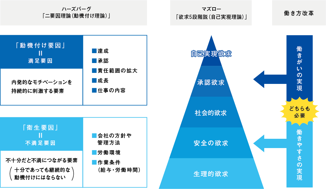 理論と働き方改革