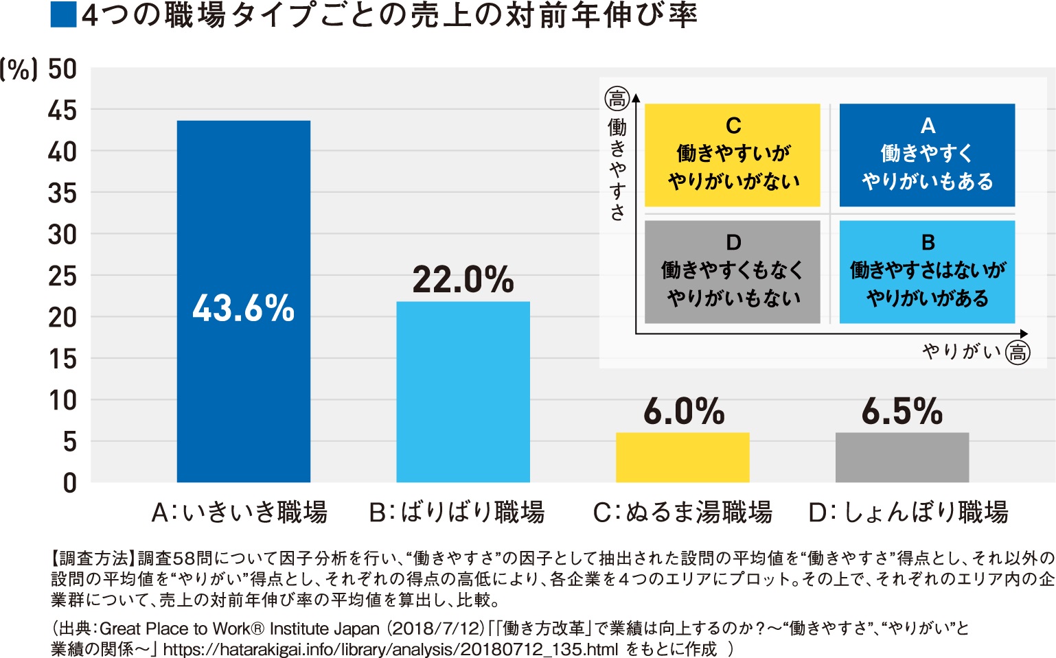 GPTW調査