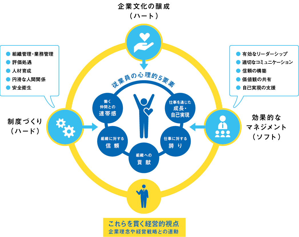 働きがいのある会社モデル（広島県モデル）