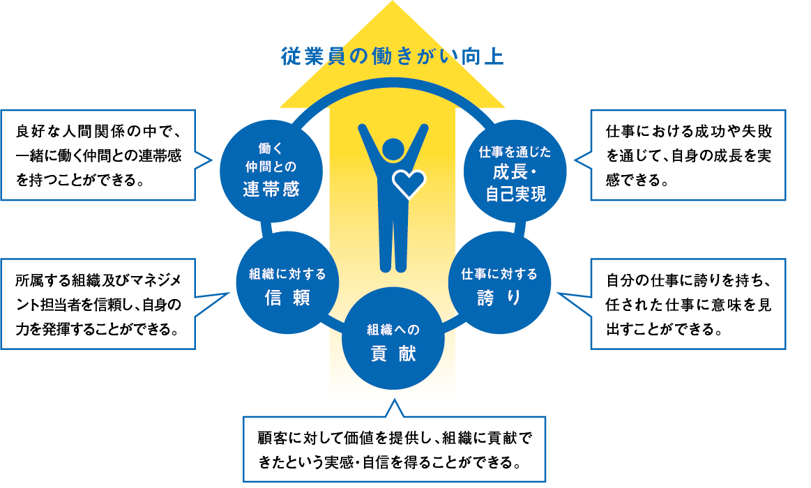 働きがいの心理的５要素