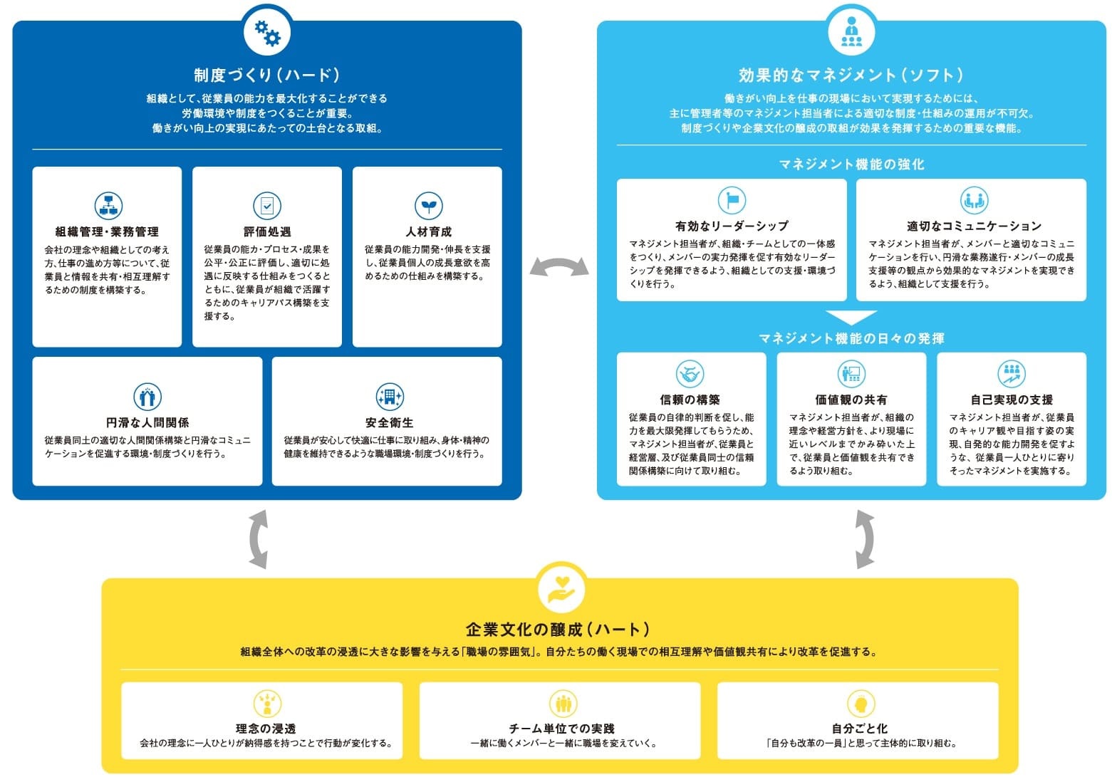 働きかけ3区分と具体的なアクション全体像