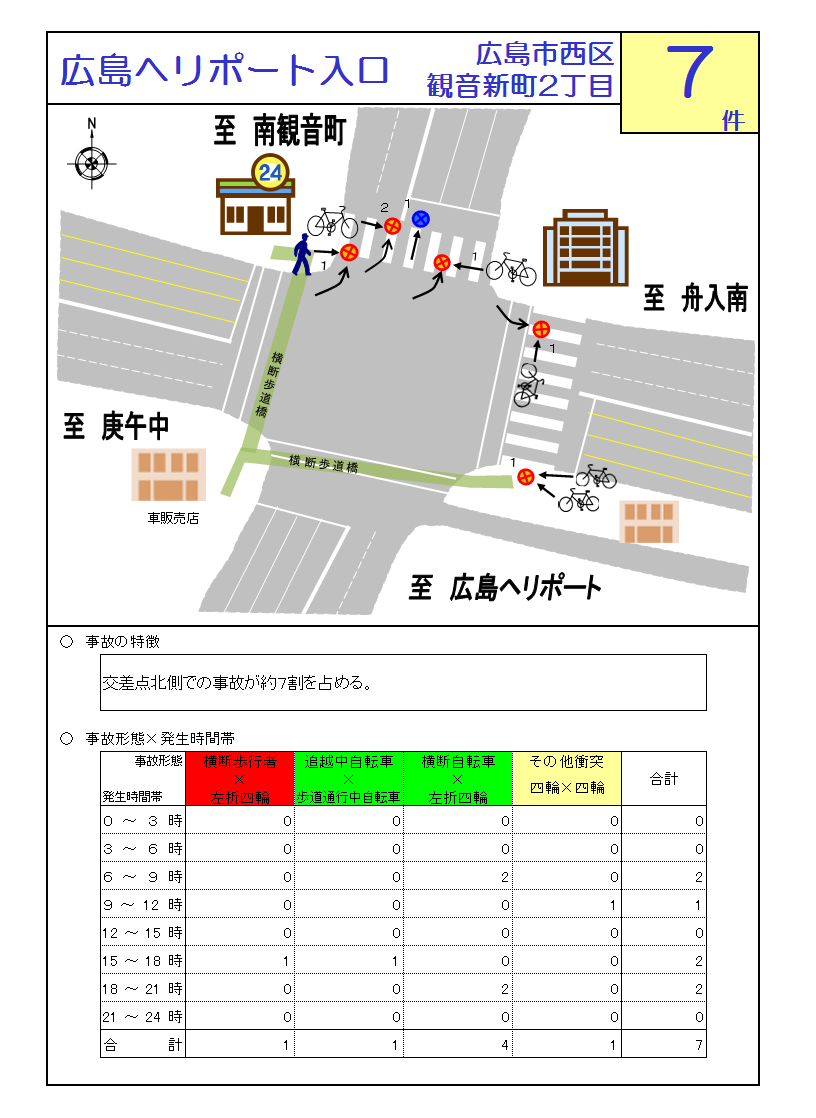 広島へリポート入口交差点