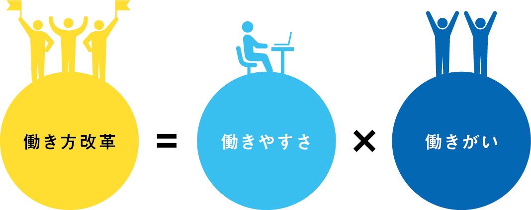 働きやすさ×働きがい