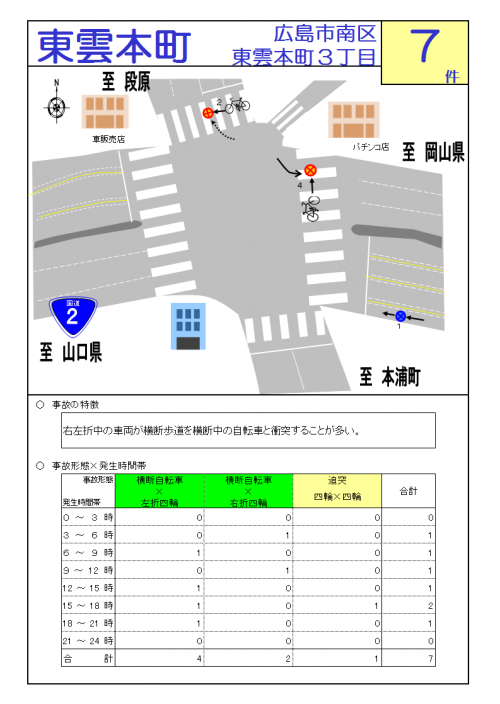 東雲本町交差点