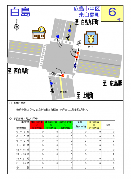 白島交差点