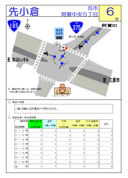 先小倉交差点