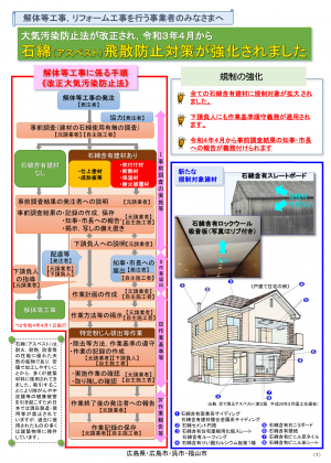 改正大気汚染防止法リーフレットの絵