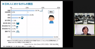 男性のがんの要因