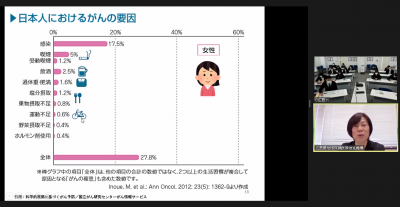 女性のがんの要因