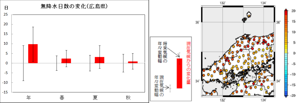 無降水日数の変化と分布