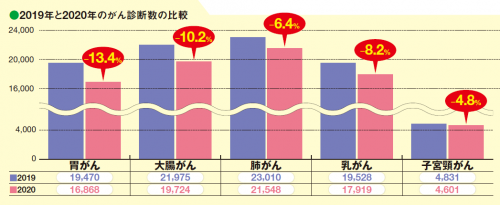 グラフ画像